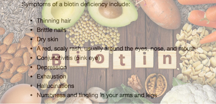 Biotin and its deficiency