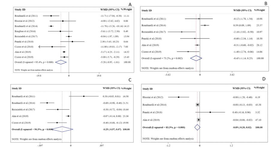 Effects of Cynara scolymus L. on glycemic indices