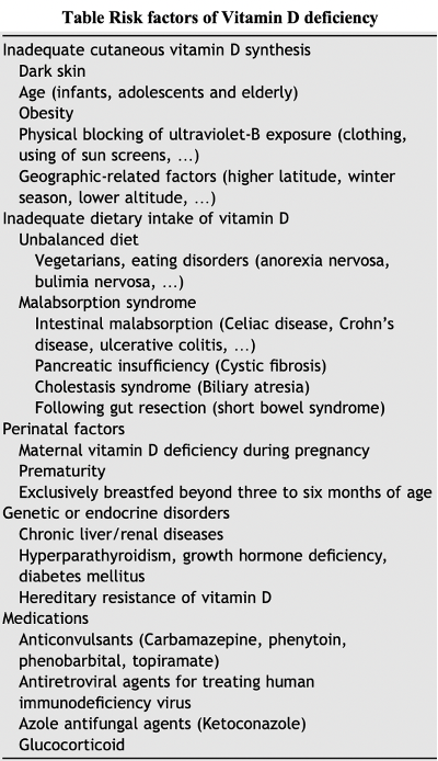 Health effects of vitamin D deficiency