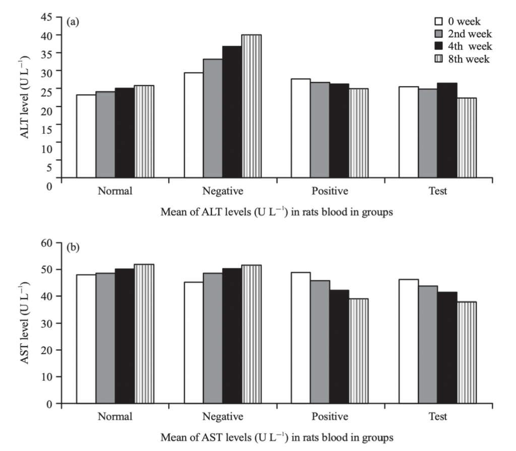 Hepatoprotective activity of pineapple (Ananas comosus) juice on isoniazid-induced rats