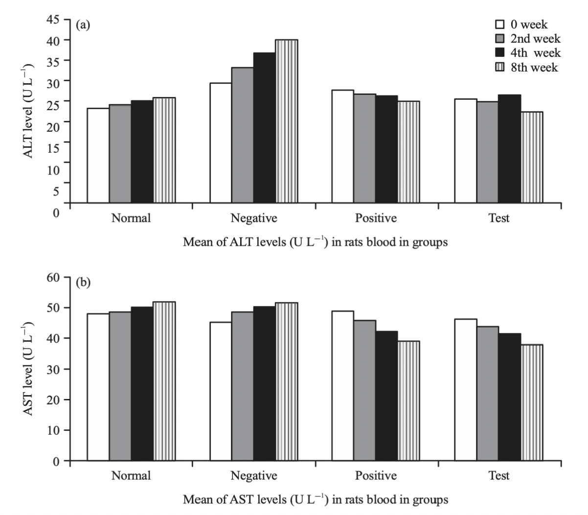 Hepatoprotective activity of pineapple (Ananas comosus) juice on isoniazid-induced rats